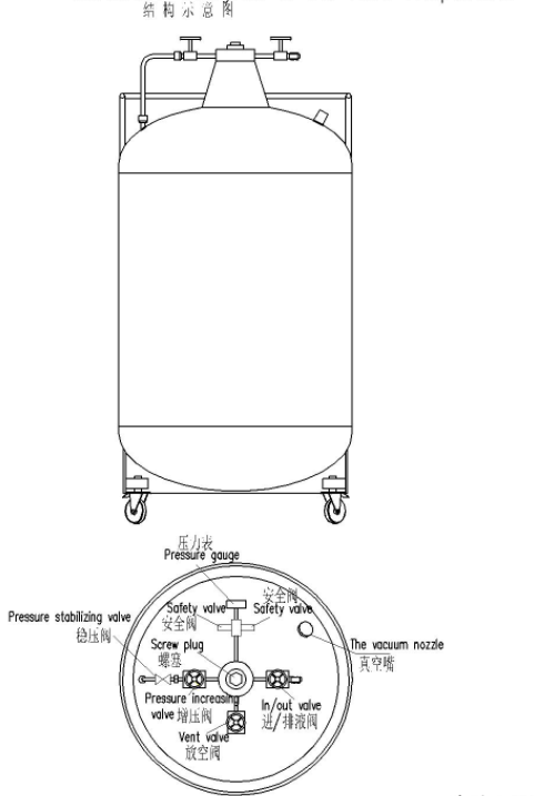 自增壓液氮罐的組成結(jié)構(gòu)圖